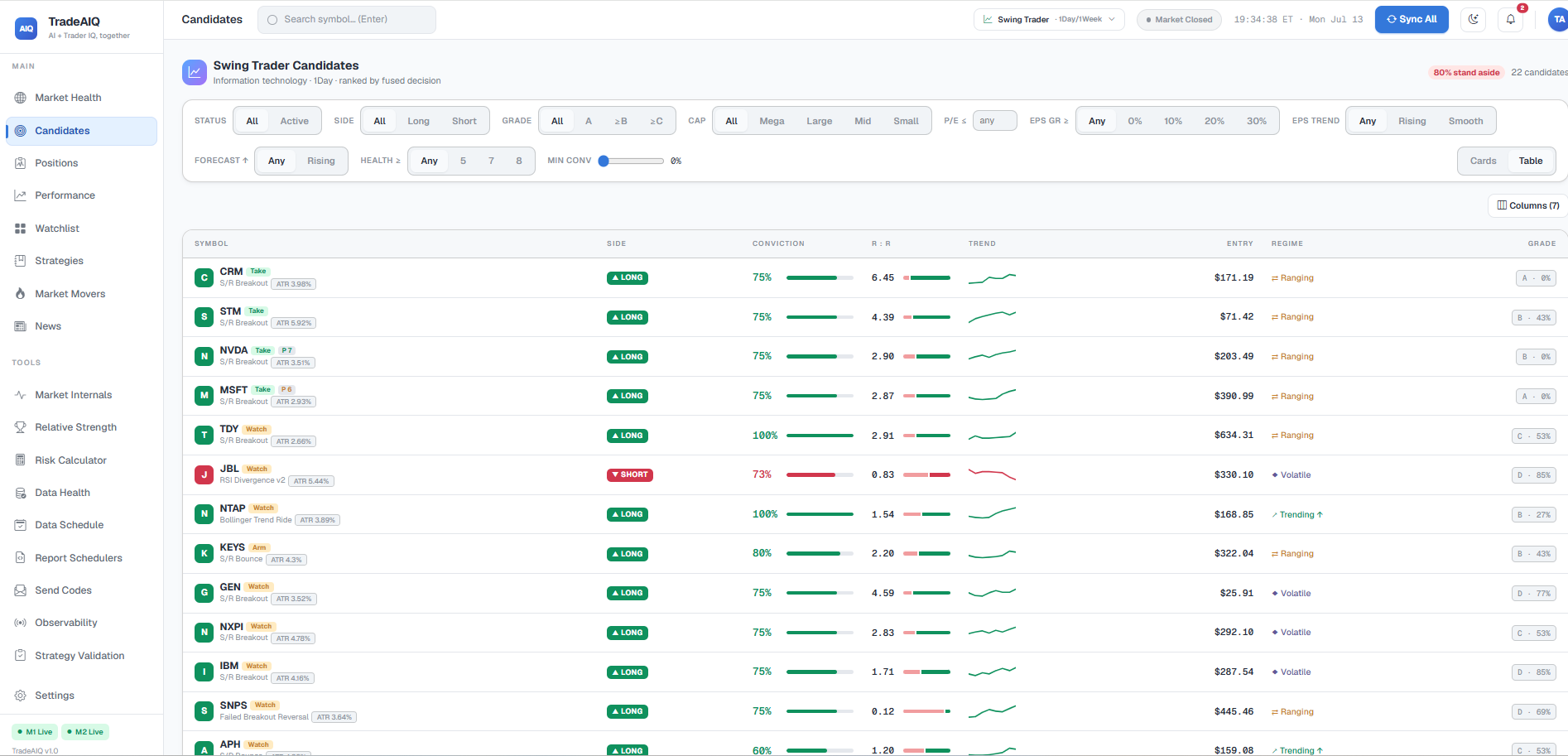 TradeAIQ Swing Trader Candidates screener