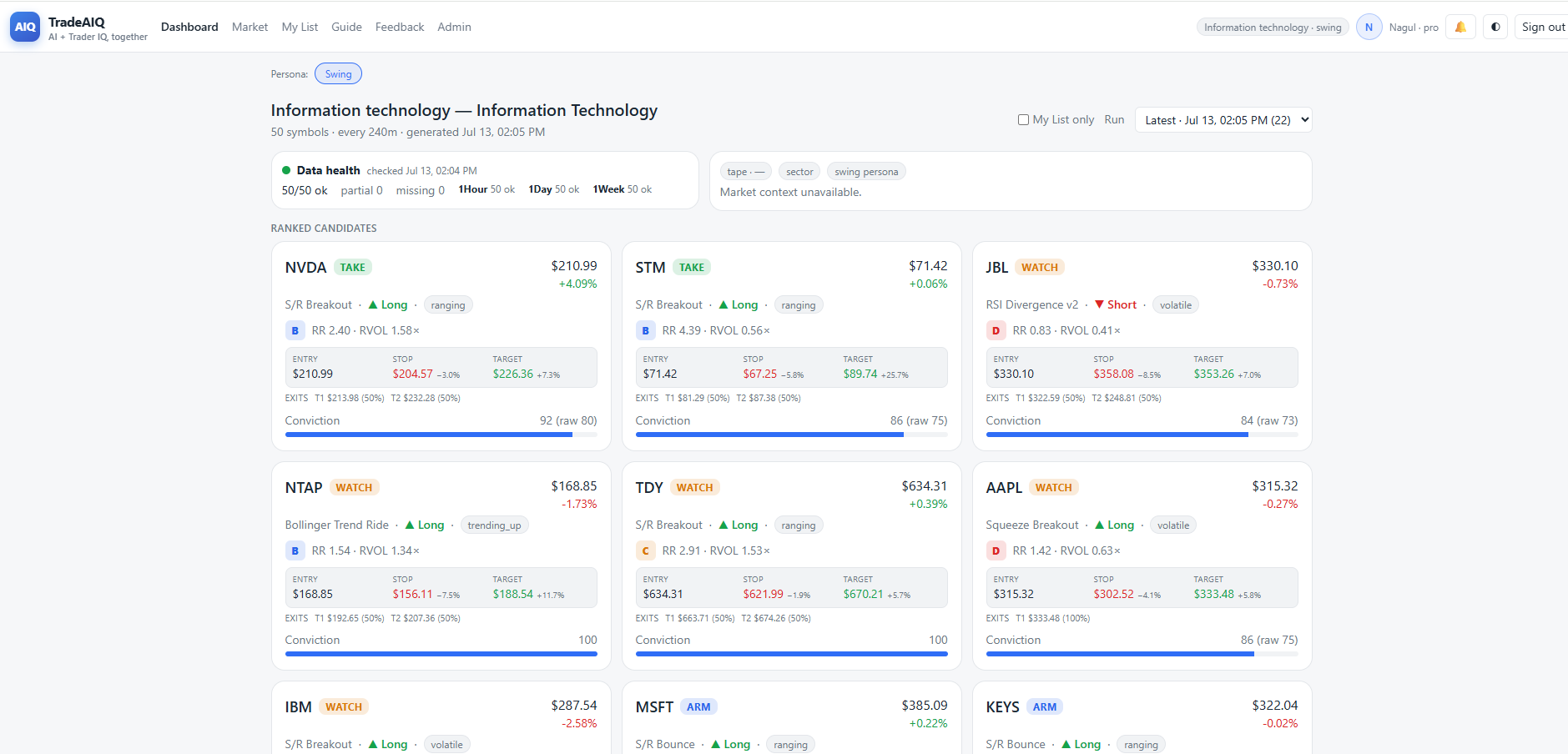 TradeAIQ public dashboard