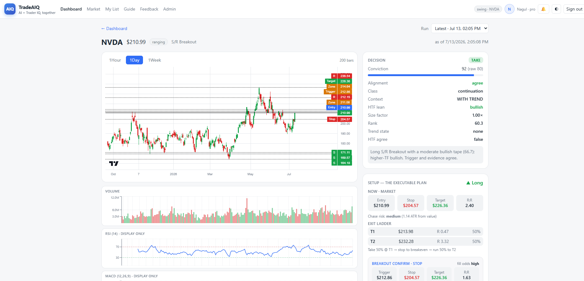 TradeAIQ symbol analysis view
